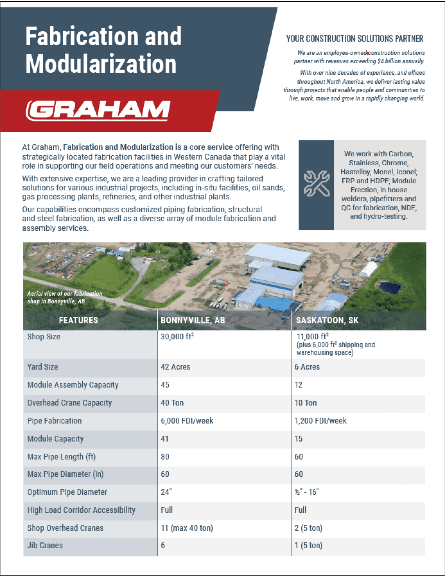 Fabrication-Modularization-Graham-Construction-header-working-file-2